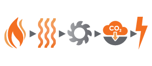 Combined Cycle with Carbon Capture Storage