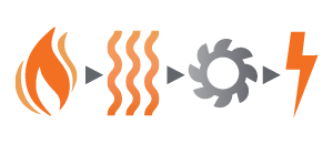 Combined Cycle Gas Turbine