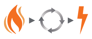 Simple Cycle Gas Turbine